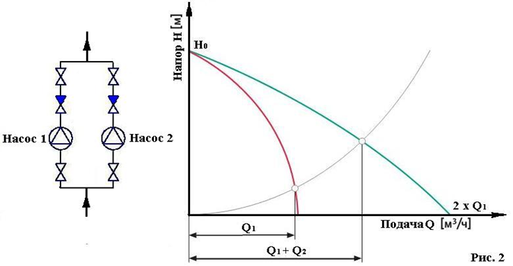 Последовательное и параллельное соединение насосов | Способы .